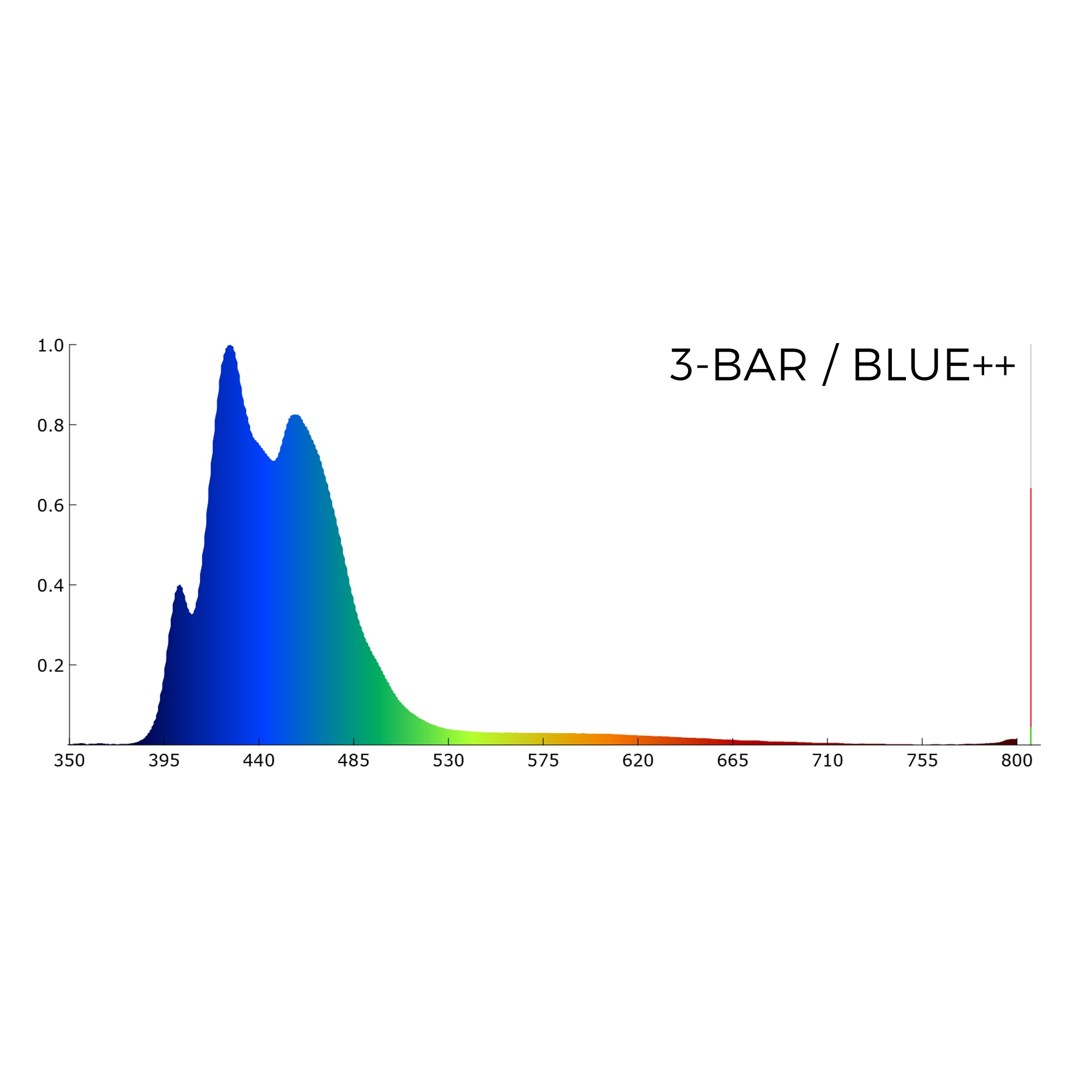 Helix 3-Light Bar Combo