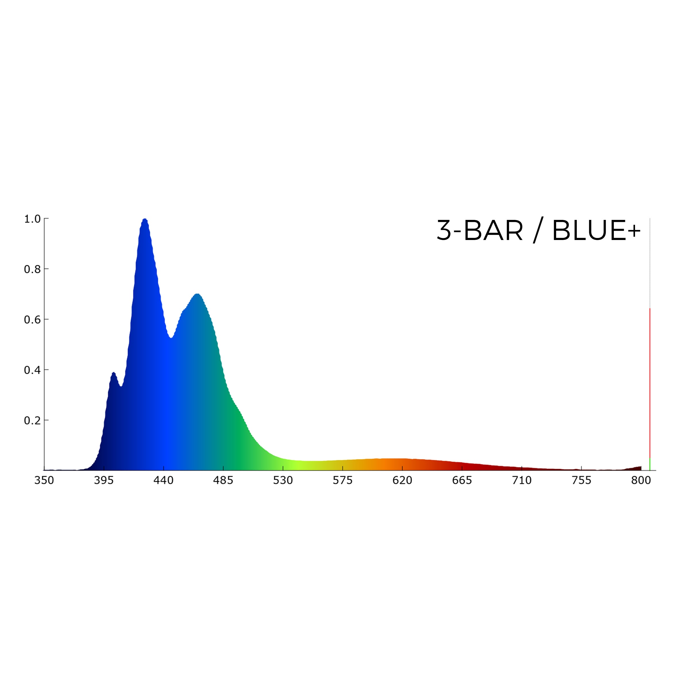 Helix 3-Light Bar Combo