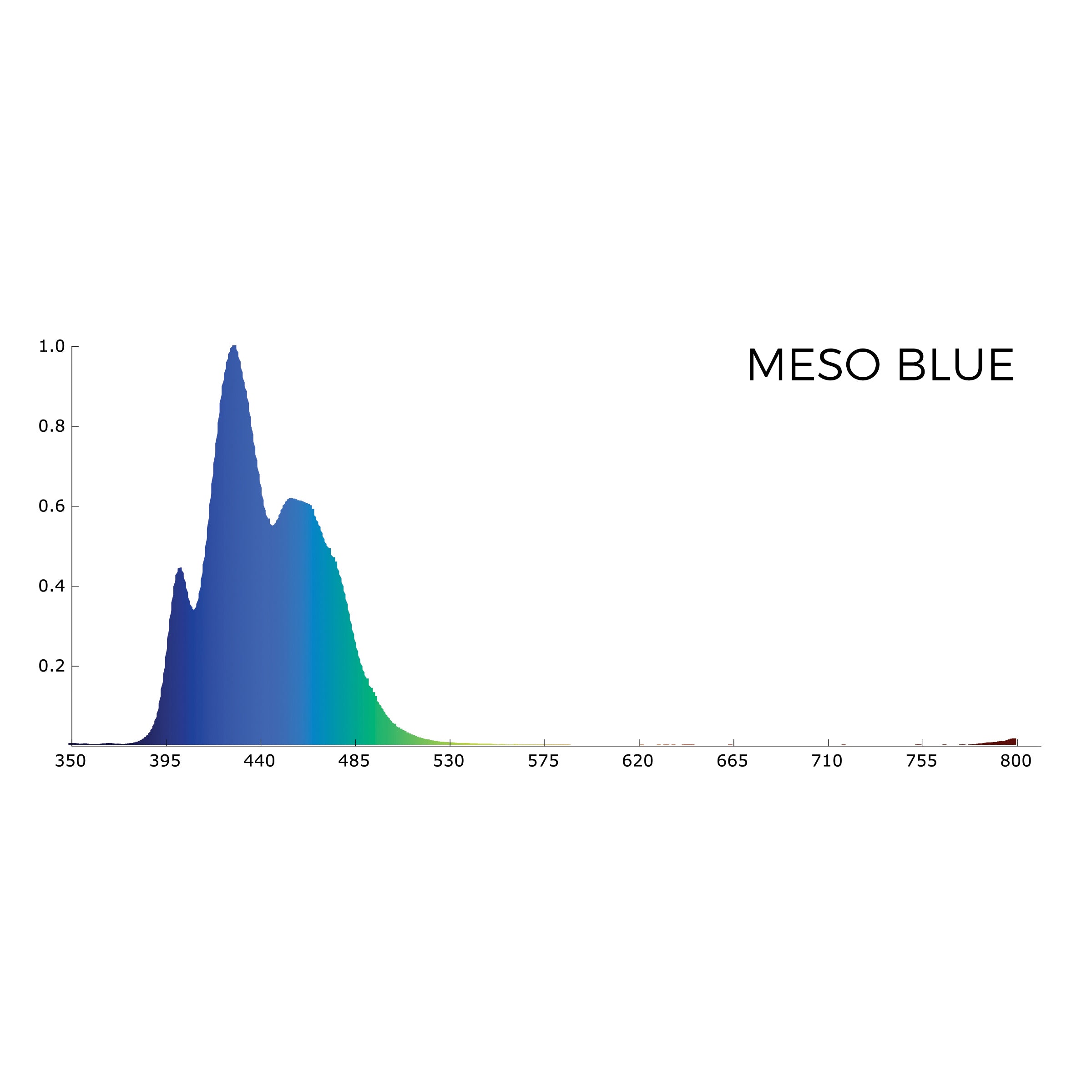 Quanta Helix