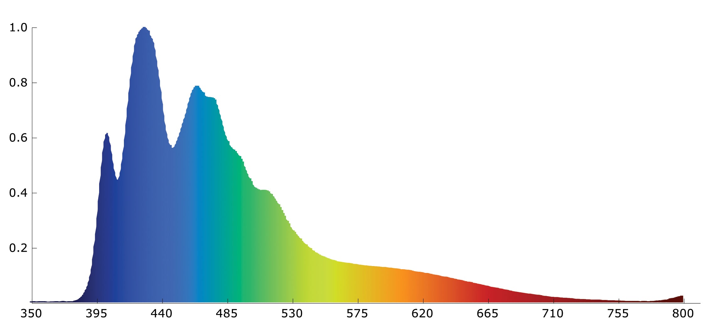 Quanta Helix Reef Crest Daylight
