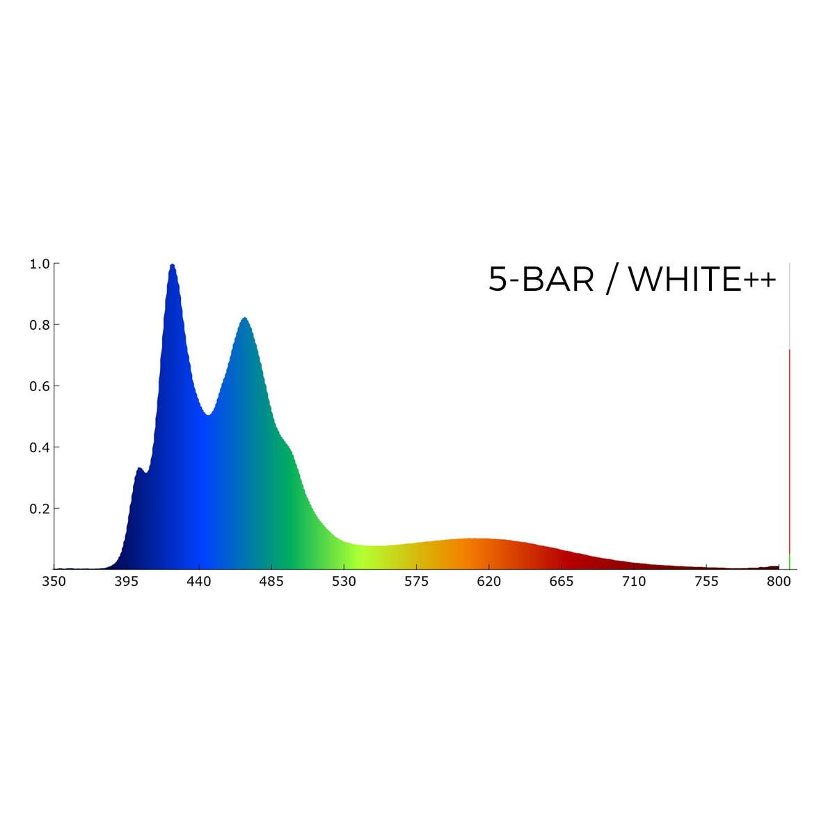White Helix 5-Light Bar Combo – Quanta Lights